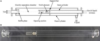Experimental Study on a New Type of Separator for Gas Liquid Separation